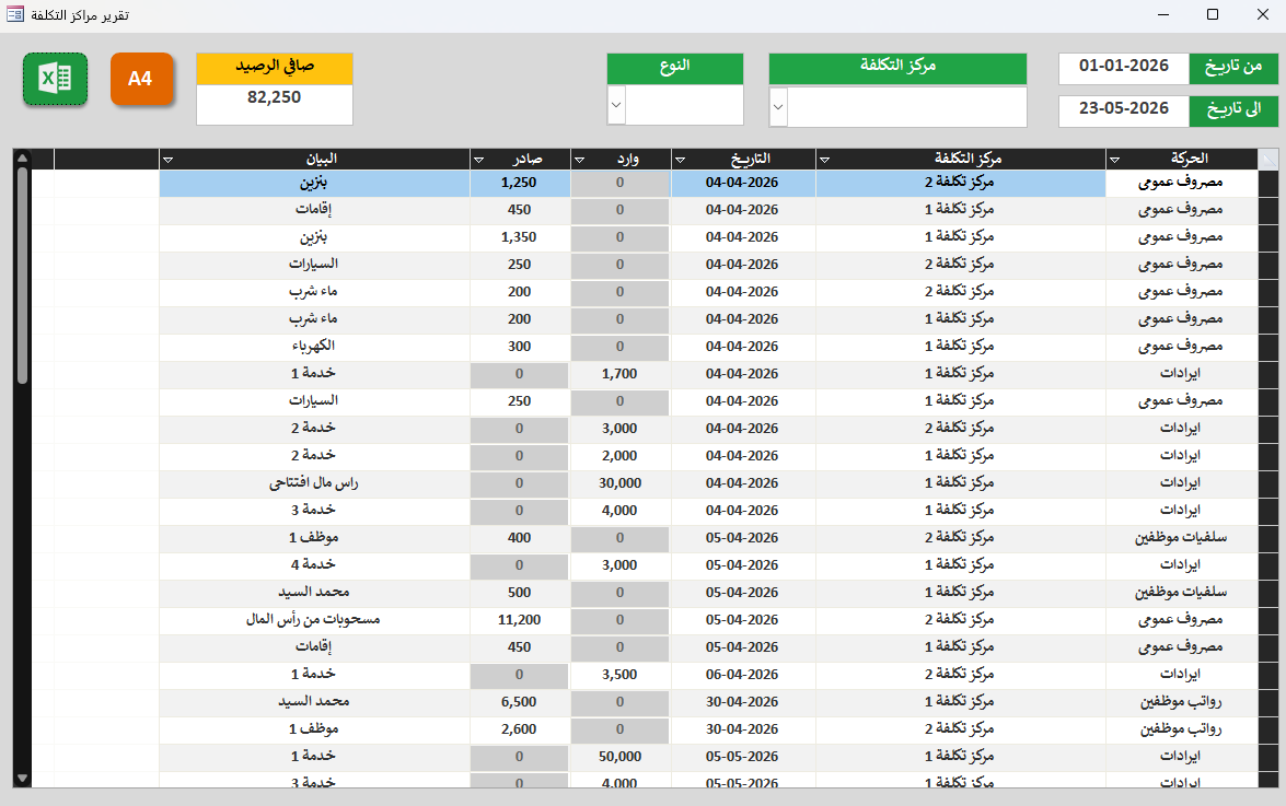 تقرير مراكز التكلفة